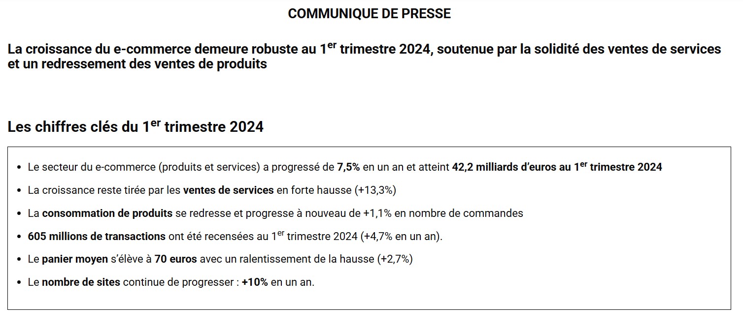Entrepreneurs : n’hésitez plus à lancer votre Boutique en ligne en profitant de la croissance